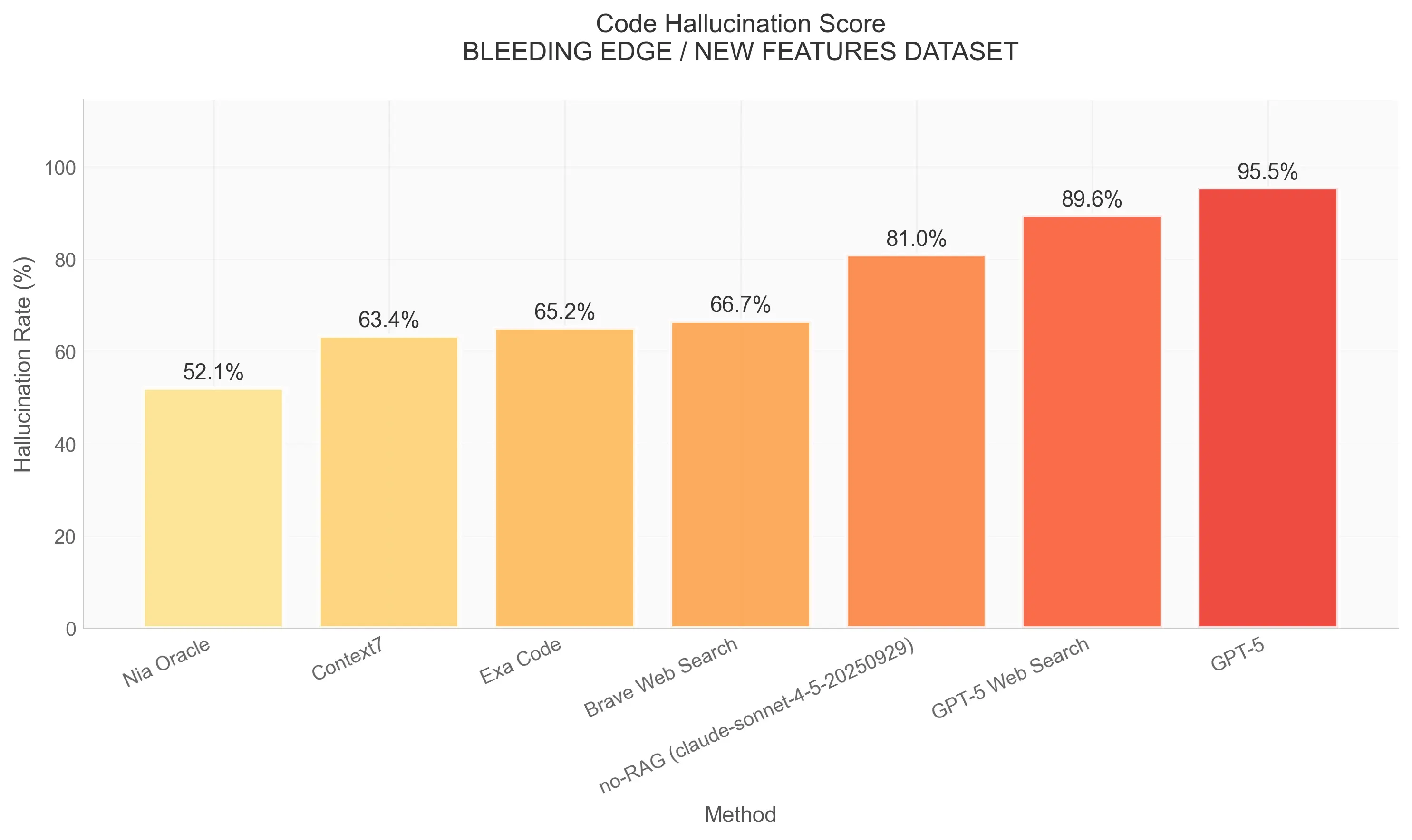 Code Hallucination Score