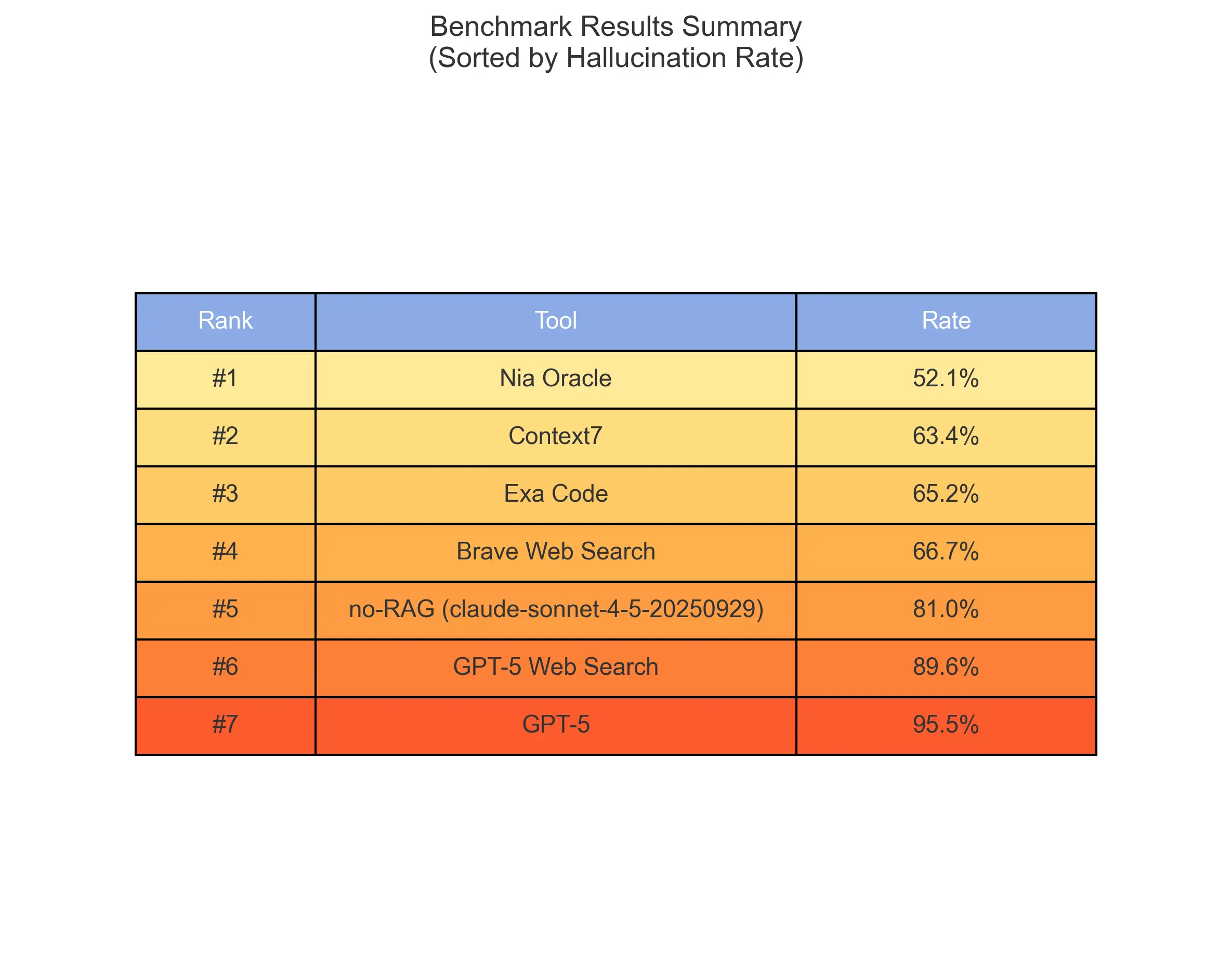Benchmark Results Summary
